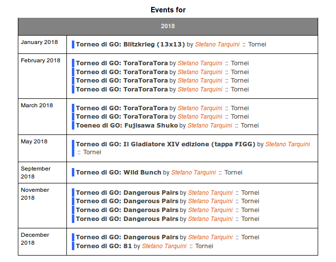 lista Eventi Calendario 2018 del GCR